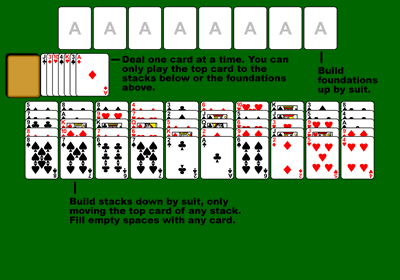 Forty Thieves Instructions Image